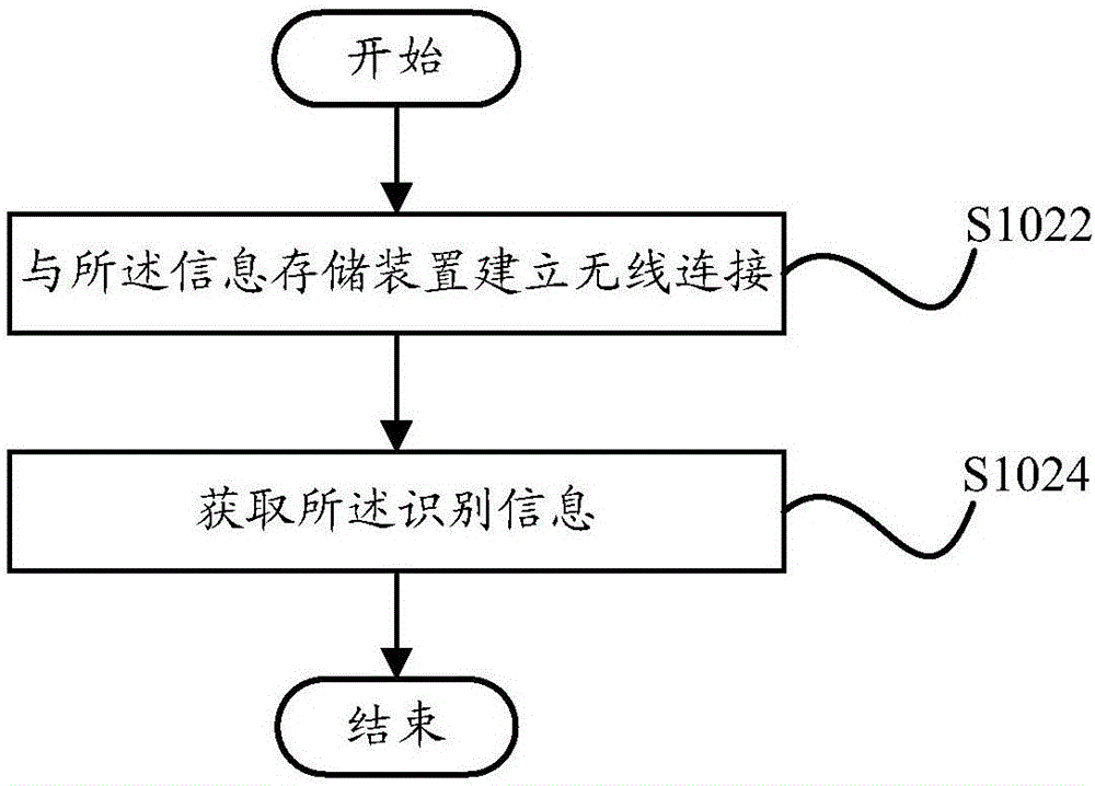 Positioning and prompt method and device, information processing device, and communication system