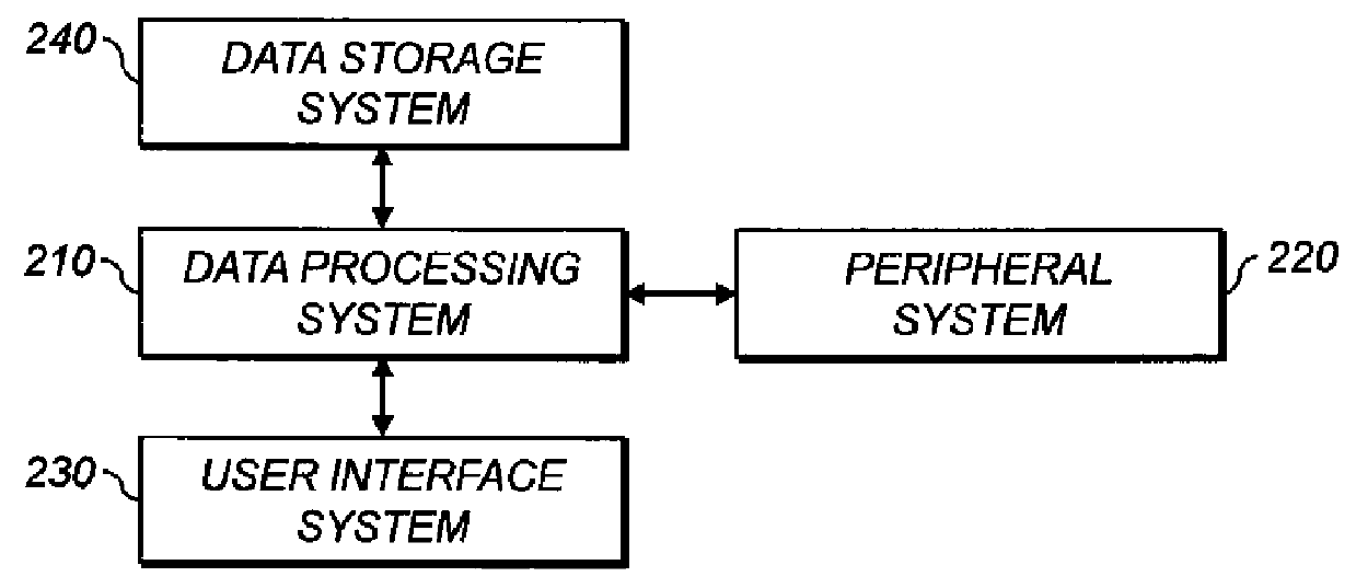 Forming three-dimensional structure from receiver