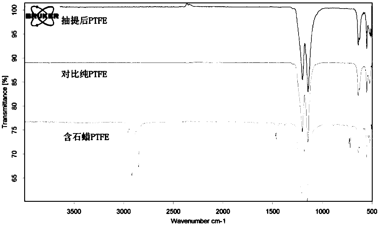 Method for continuously extracting and recovering polytetrafluoroethylene dispersion resin