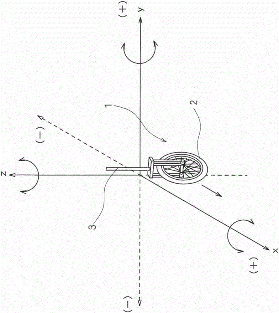 Movement direction control apparatus and computer program