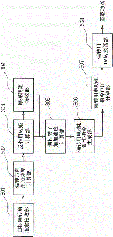 Movement direction control apparatus and computer program