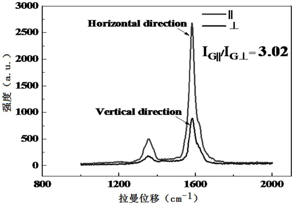 Preparation method of high-oriented carbon nanotube fiber