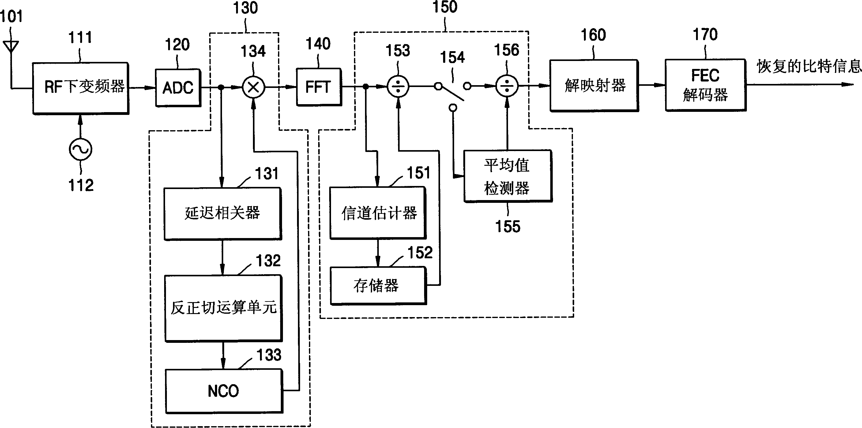 Apparatus for and method of compensation for frequency offset and channel variation in mimo-ofdm receiver