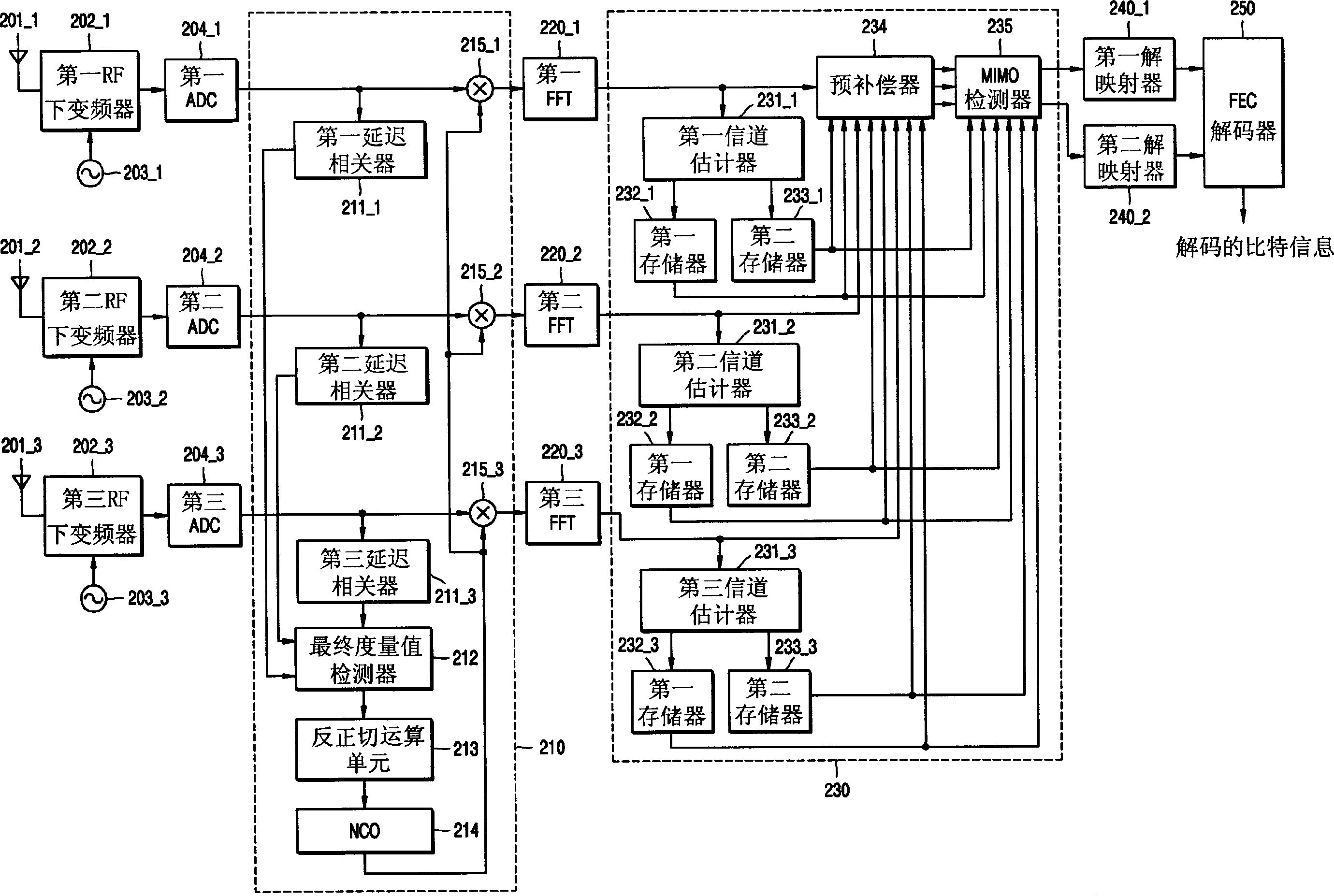 Apparatus for and method of compensation for frequency offset and channel variation in mimo-ofdm receiver