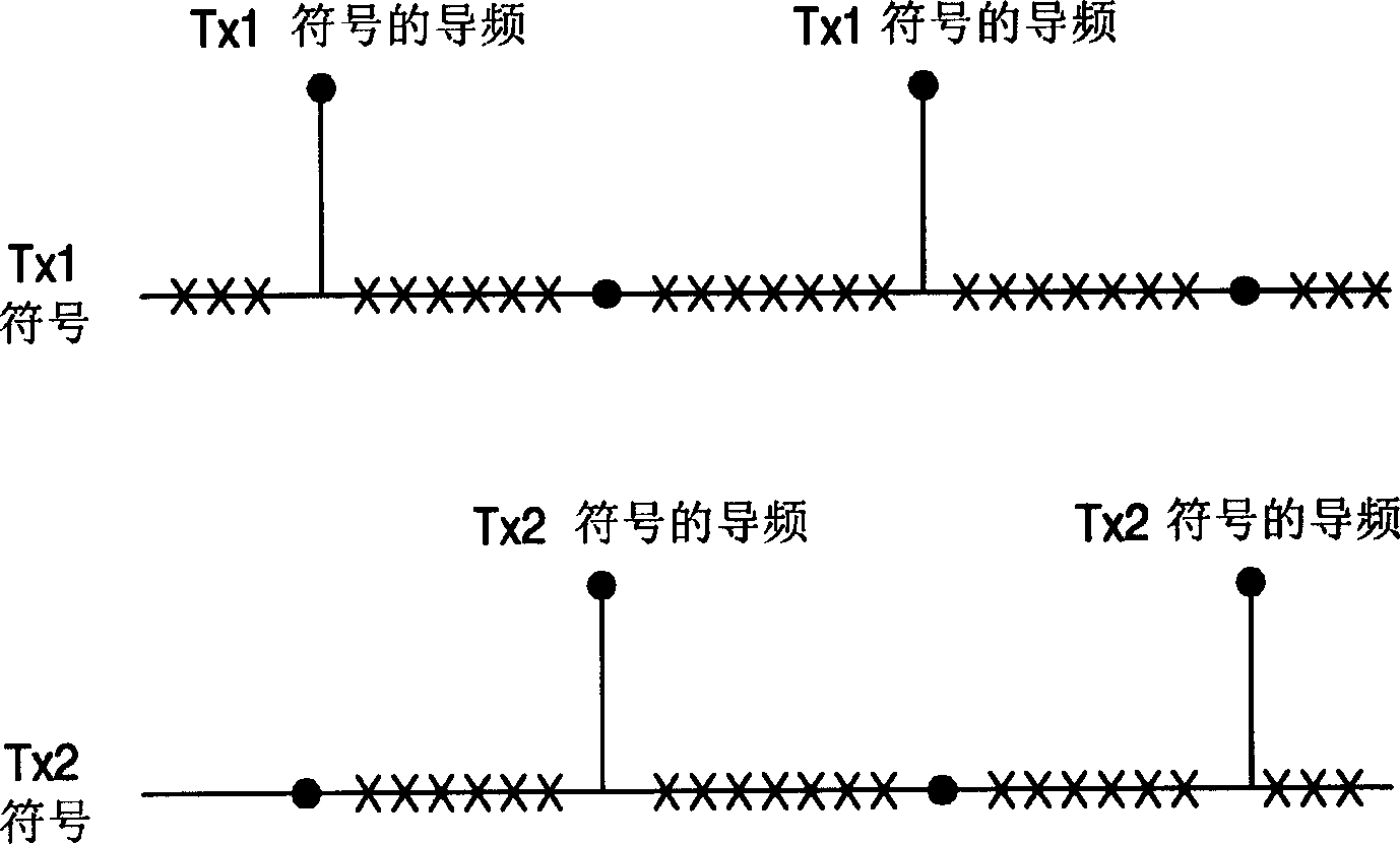 Apparatus for and method of compensation for frequency offset and channel variation in mimo-ofdm receiver