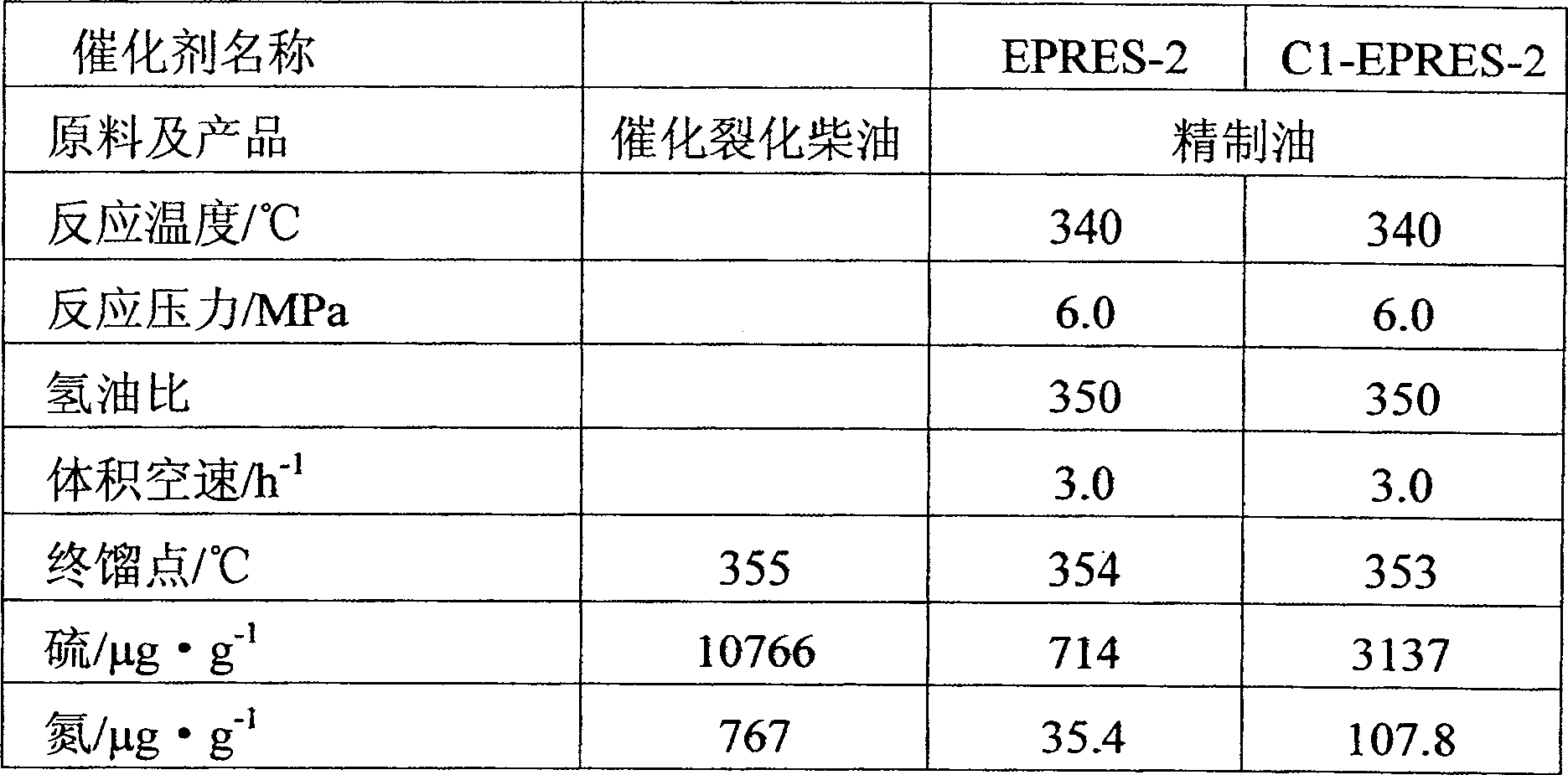 Preparation process of vulcanized catalyst