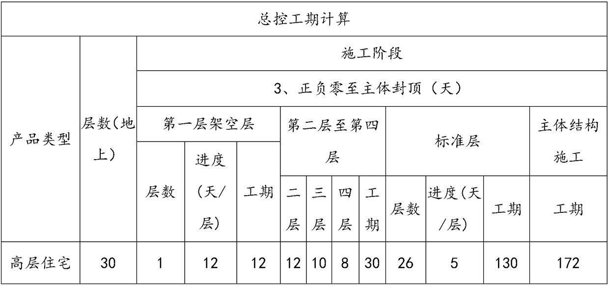 Construction method for high-rise housing novel building system under general-control construction period