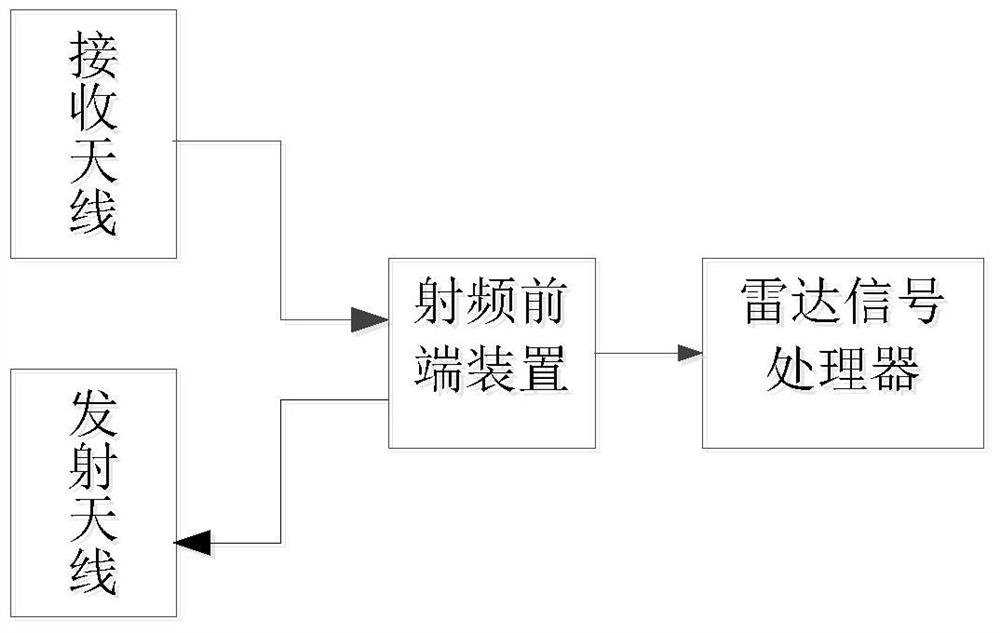 High-precision Ship Measuring Radar and Speed ​​Measuring Method Based on Microwave Interferometer