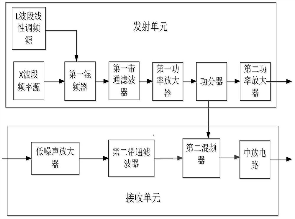 High-precision Ship Measuring Radar and Speed ​​Measuring Method Based on Microwave Interferometer