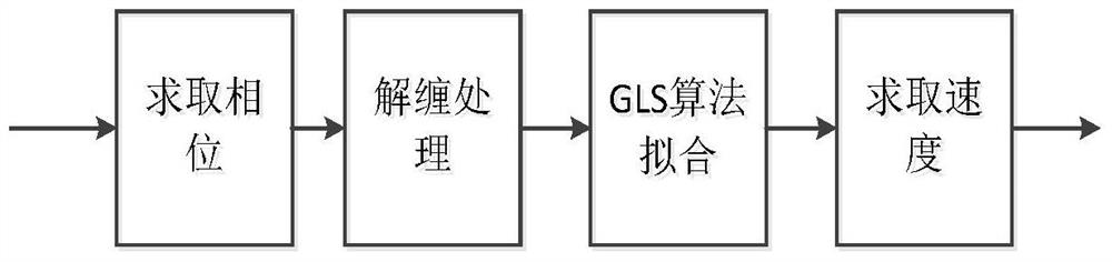 High-precision Ship Measuring Radar and Speed ​​Measuring Method Based on Microwave Interferometer