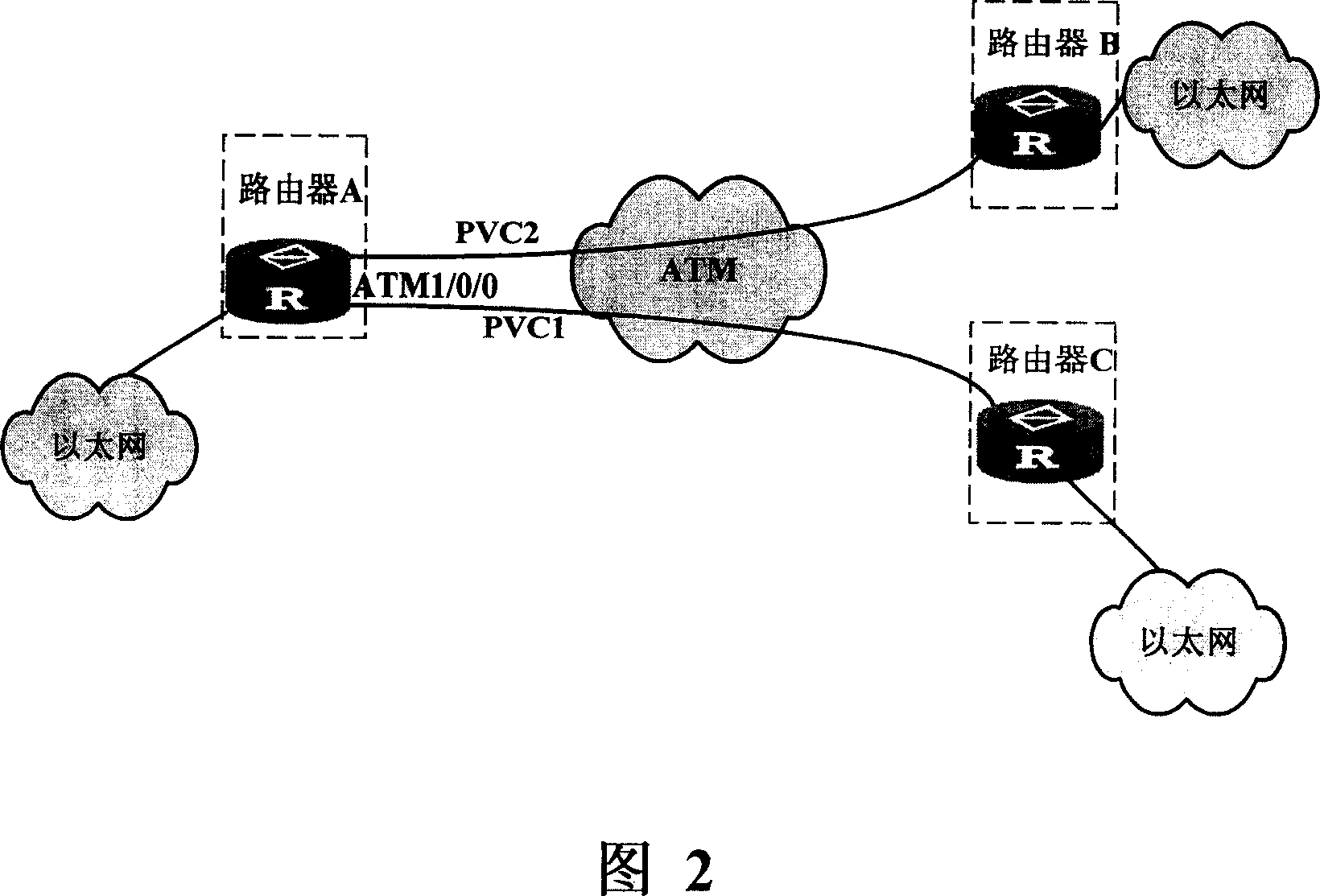 Method and network equipment for setting address analysis protocol table