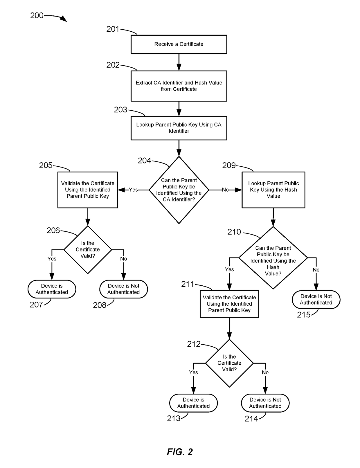 Systems and methods for certificate chain validation of secure elements
