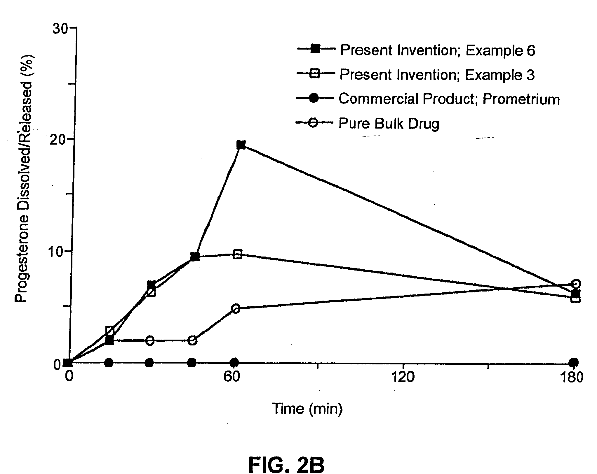Solid carriers for improved delivery of active ingredients in pharmaceutical compositions