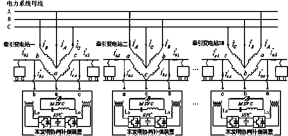 Electromagnetic hybrid device and method for synergetic compensation of high-speed railway multi-station electric energy quality