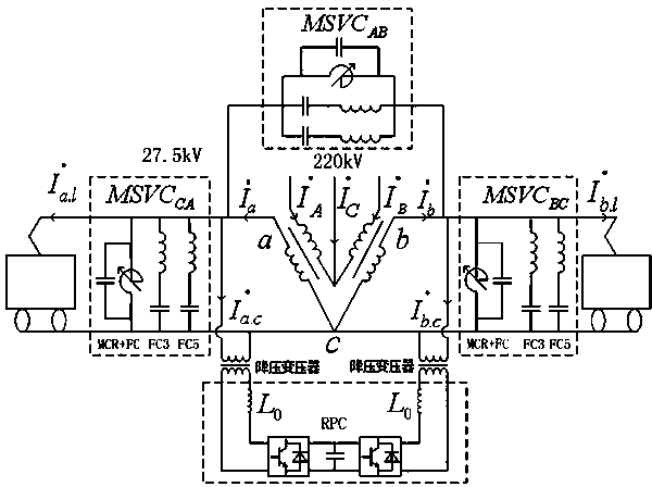 Electromagnetic hybrid device and method for synergetic compensation of high-speed railway multi-station electric energy quality