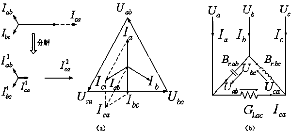 Electromagnetic hybrid device and method for synergetic compensation of high-speed railway multi-station electric energy quality