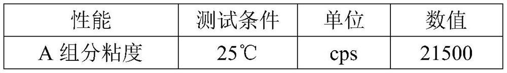 Novel flame-retardant epoxy potting resin and preparation method thereof