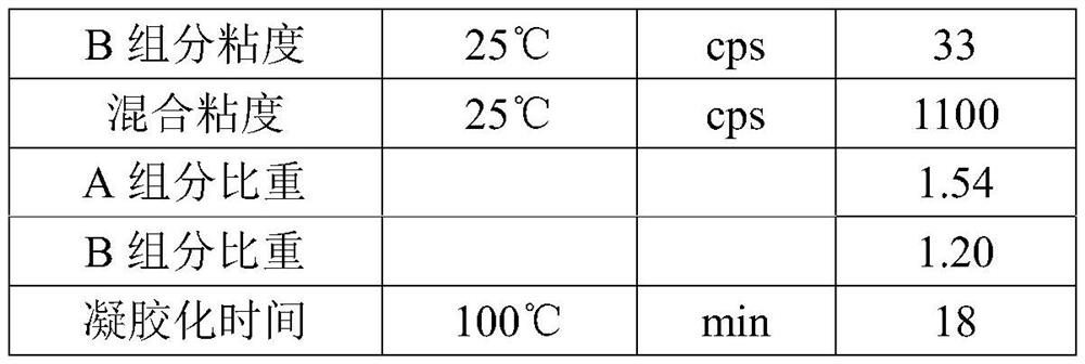 Novel flame-retardant epoxy potting resin and preparation method thereof