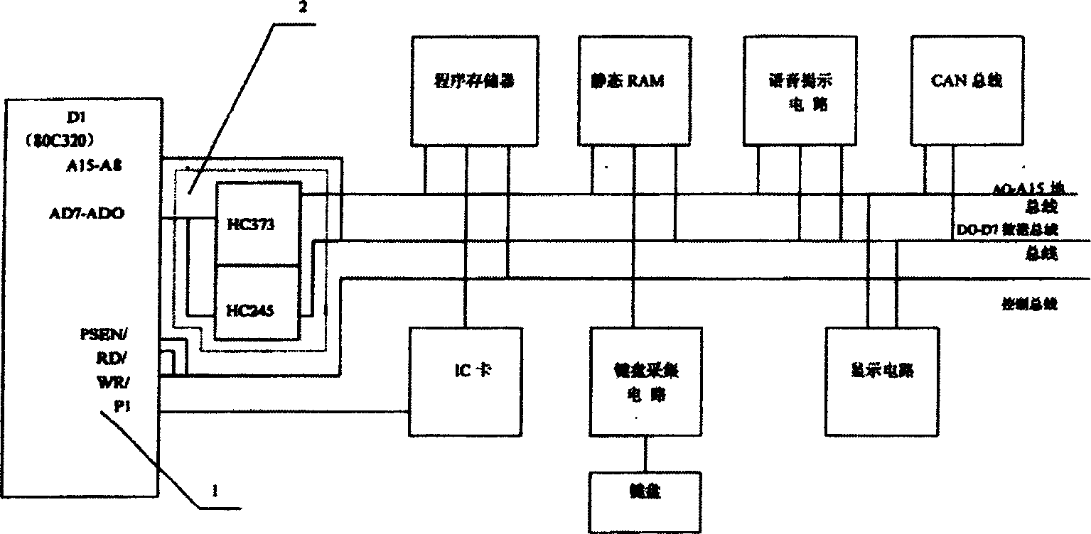 Locomotive digital network interconnection equipment based on embedded operating system and control method thereof
