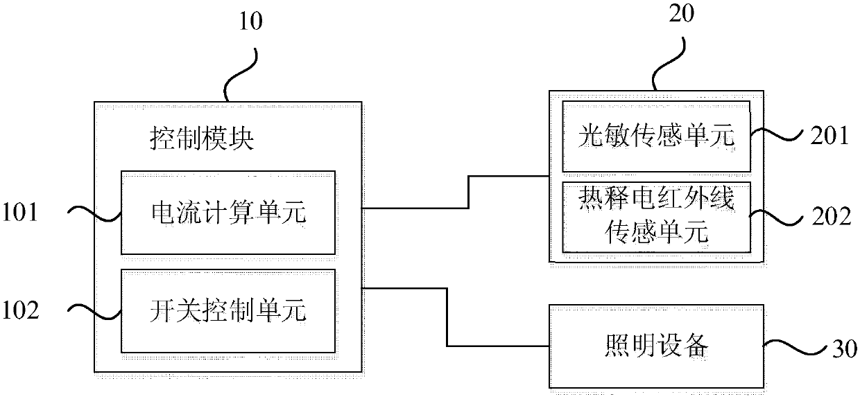 Remote control lighting system based on energy consumption management