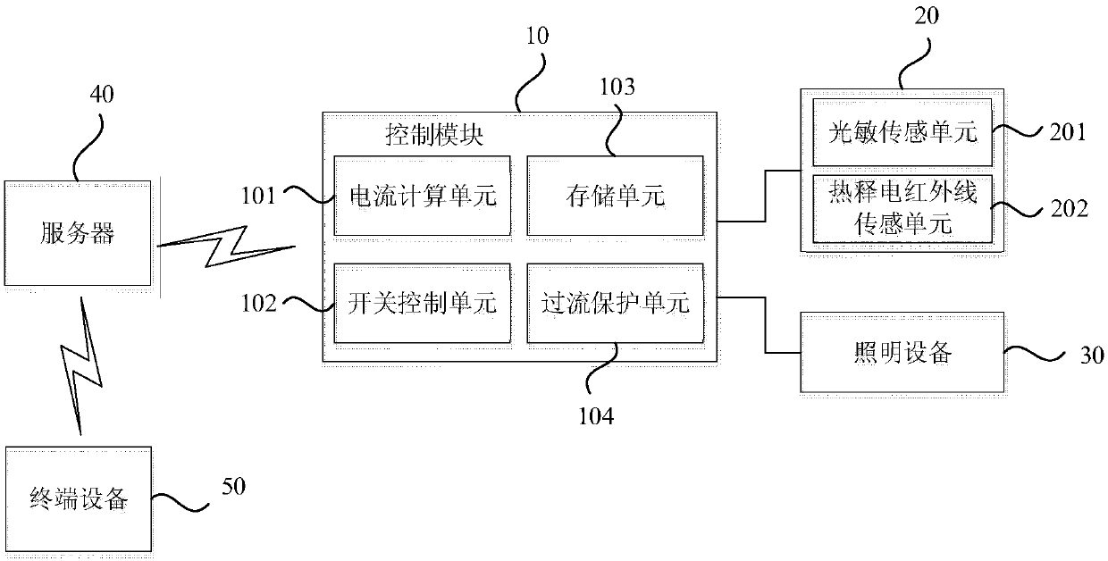 Remote control lighting system based on energy consumption management