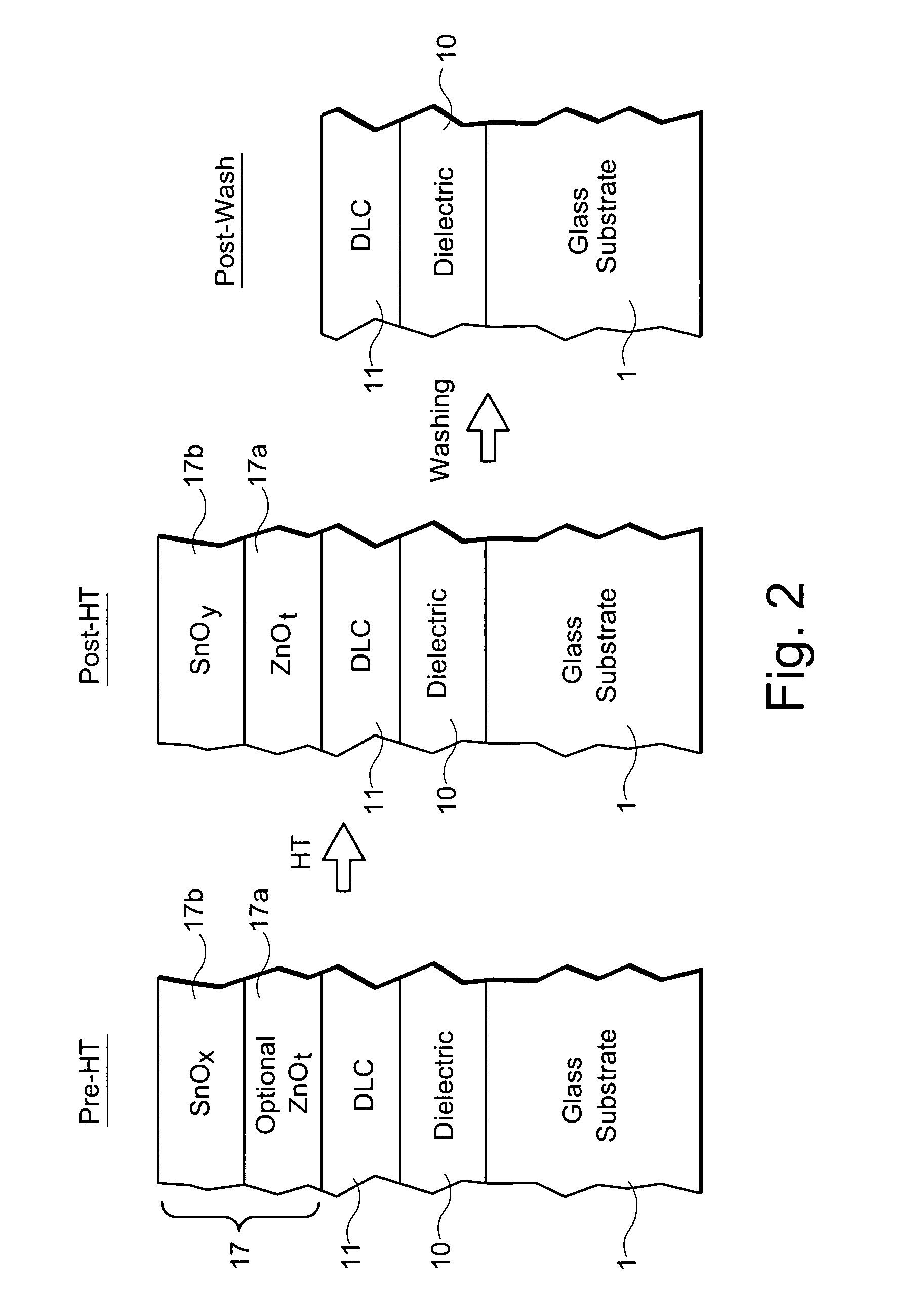 Method of making heat treated coated article using diamond-like carbon (DLC) coating and protective film with oxygen content of protective film based on bending characteristics of coated article