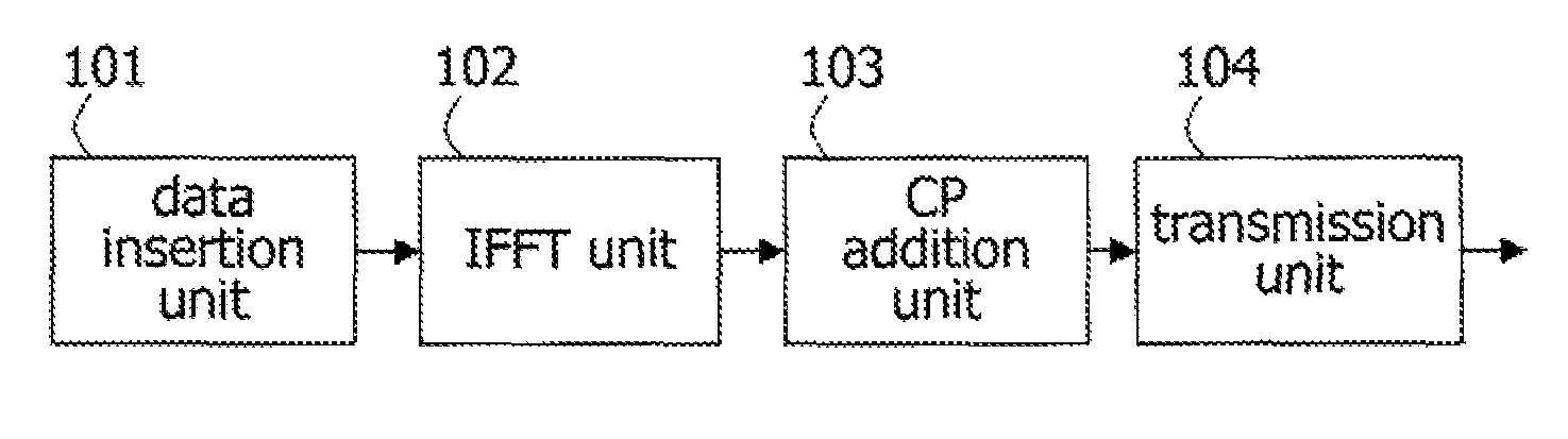 Radio communication system, radio communication device, radio communication method, and program