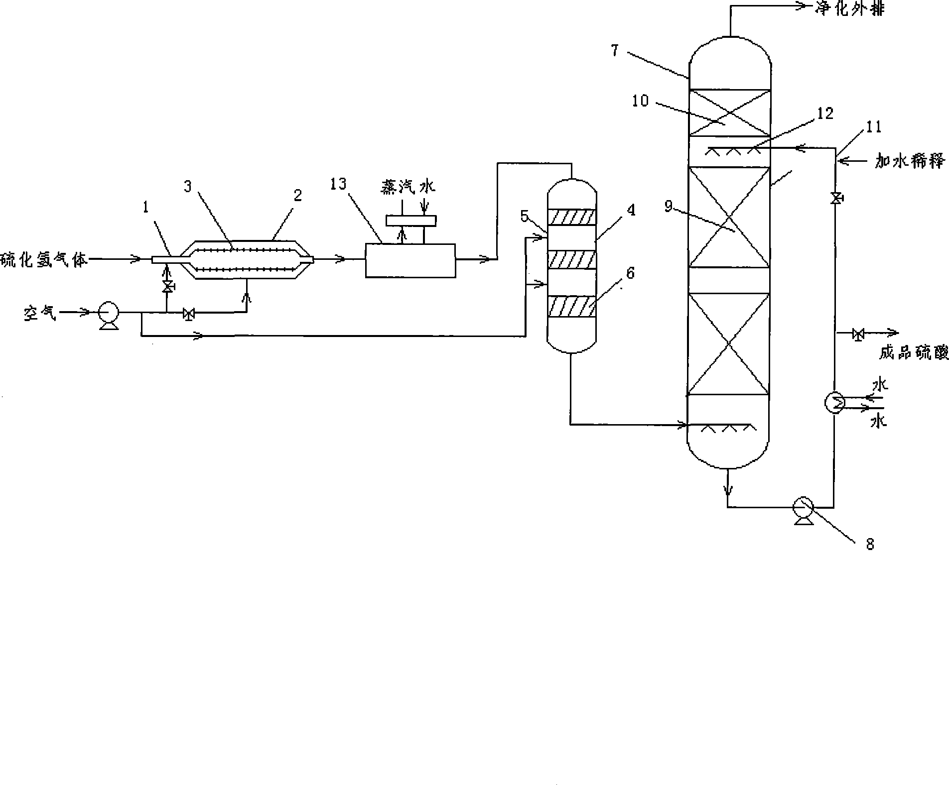Process for preparing sulfuric acid by sulfurated hydrogen stepwise reaction