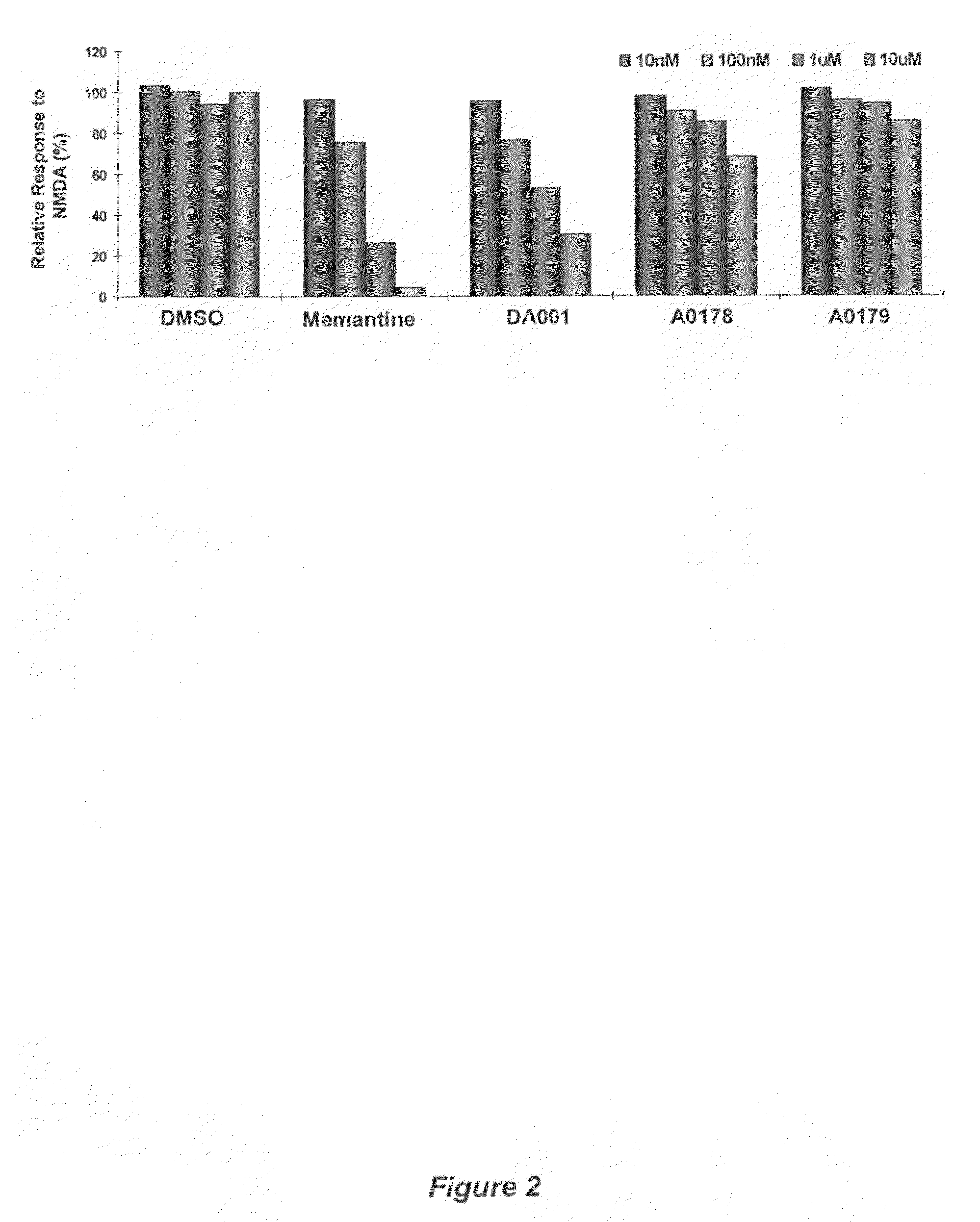 Receptor modulators exhibiting neuroprotective and memory enhancing activities