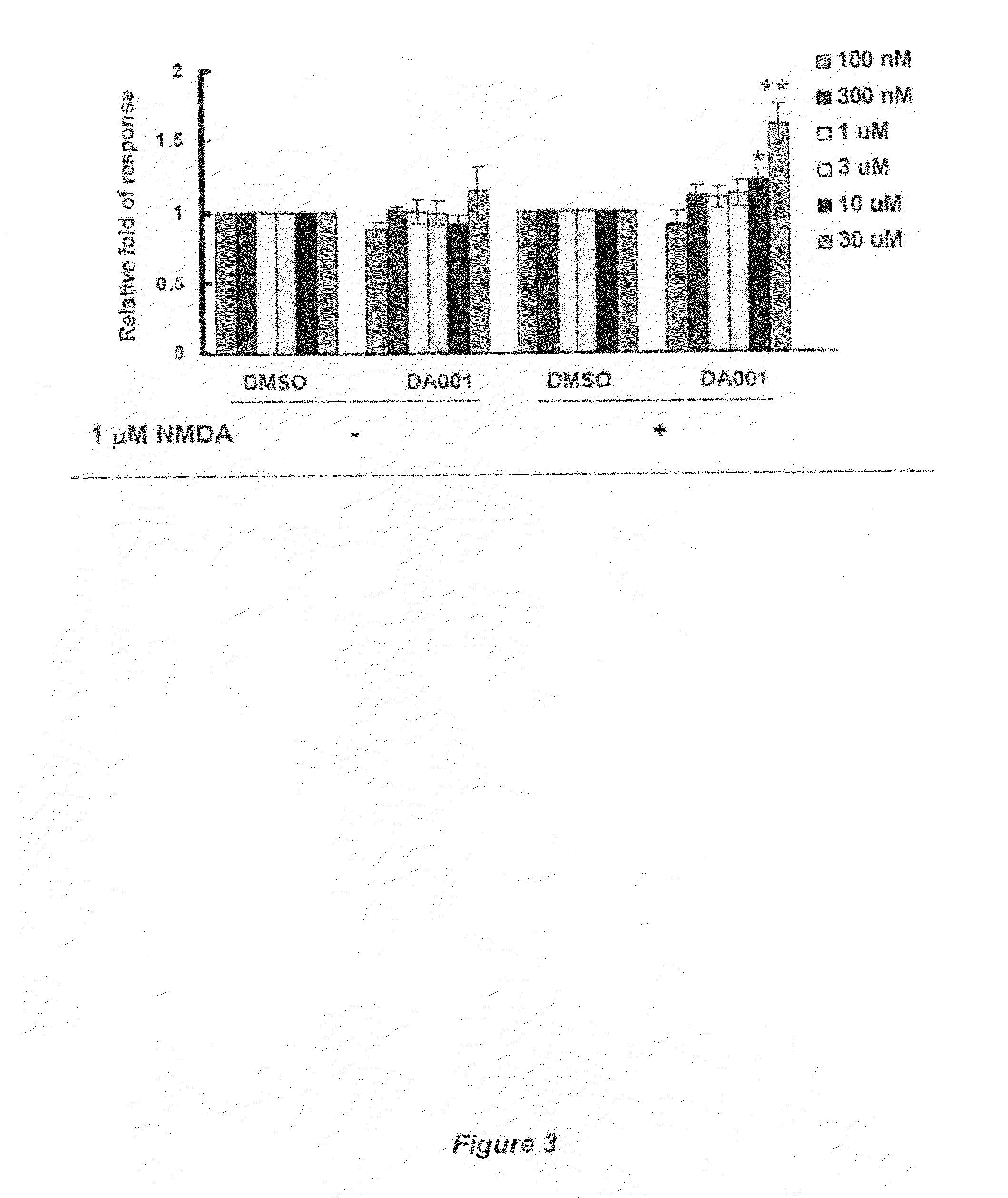 Receptor modulators exhibiting neuroprotective and memory enhancing activities