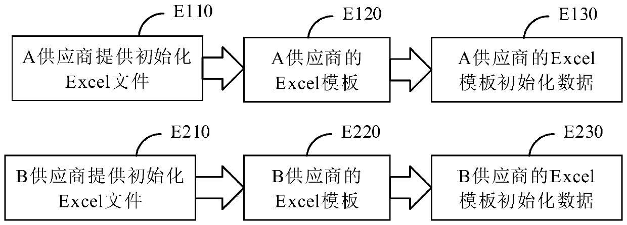 Medical information system data initialization method, system and device and storage medium