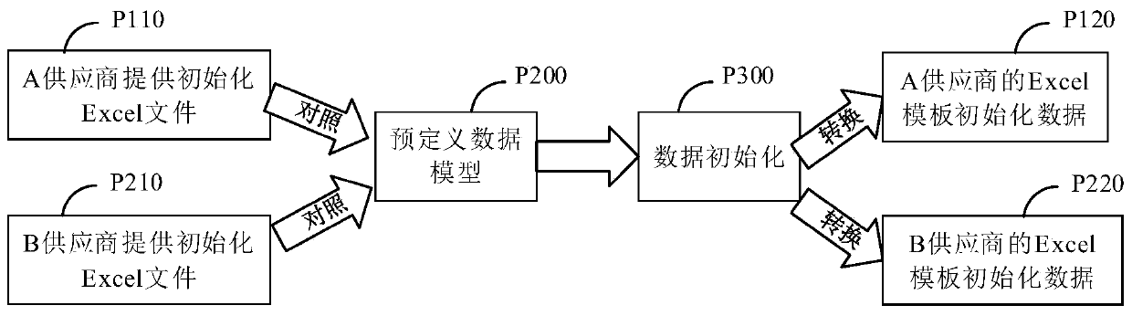 Medical information system data initialization method, system and device and storage medium