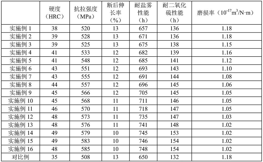 Pan head self-drilling screw and machining method thereof