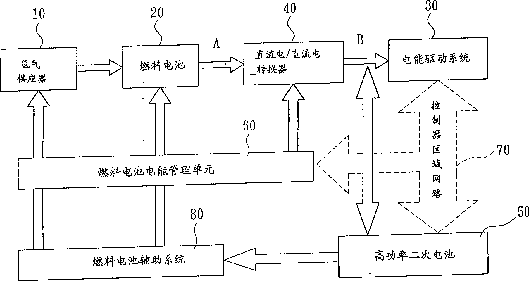 Electric power output control system for electric vehicle with combined fuel battery