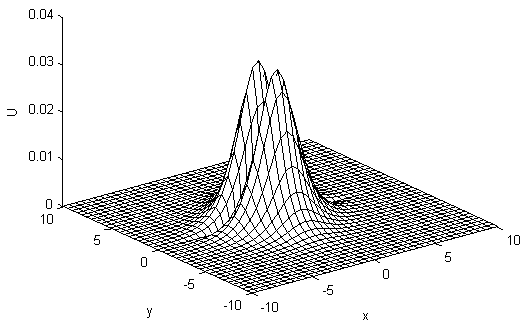 Method for realizing multi-soliton