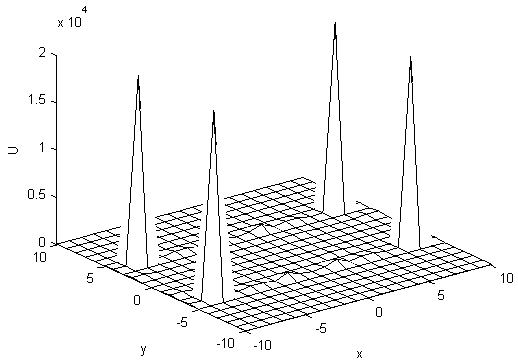 Method for realizing multi-soliton