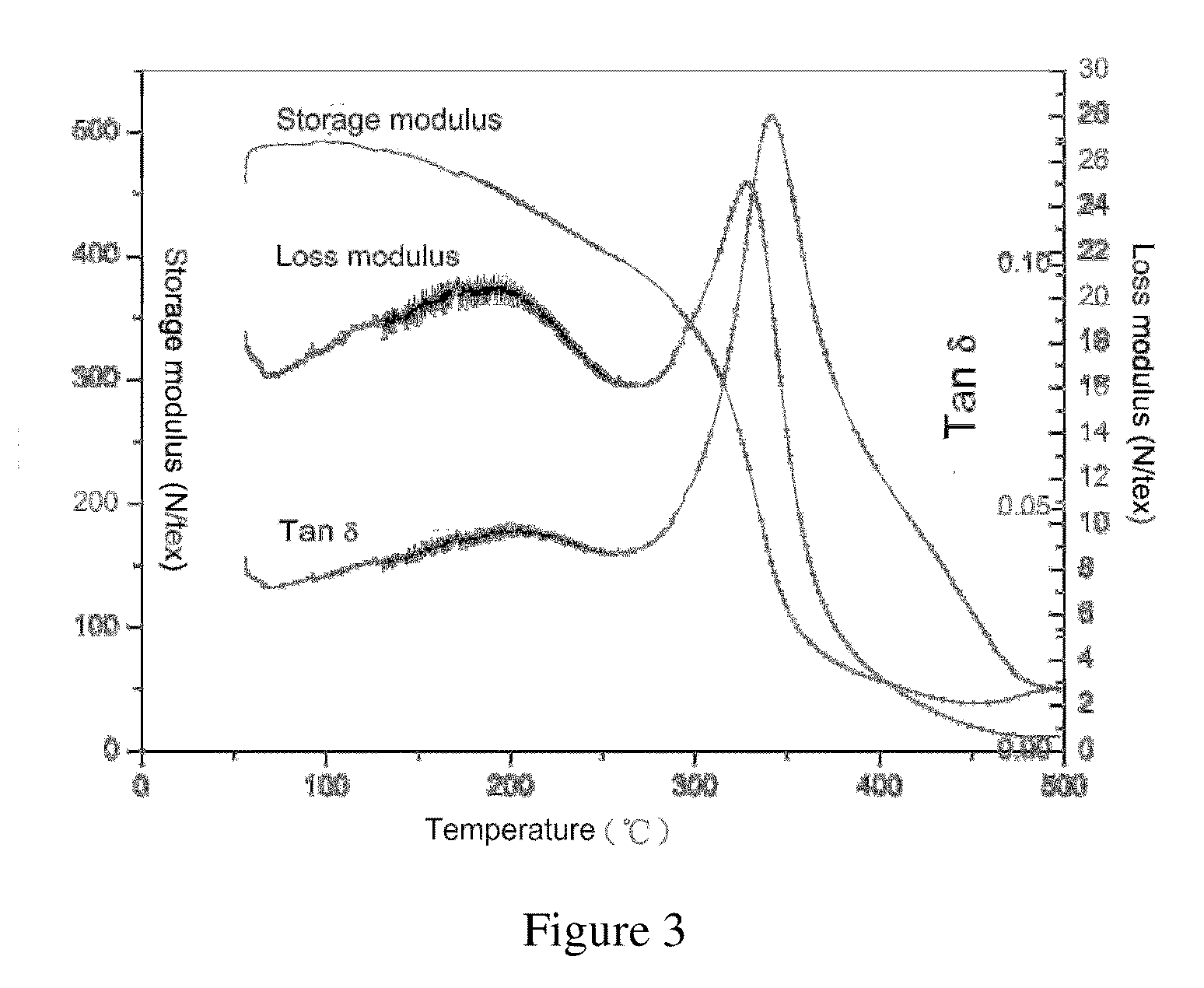 Polyimide fiber with high strength and high modulus and its preparation method
