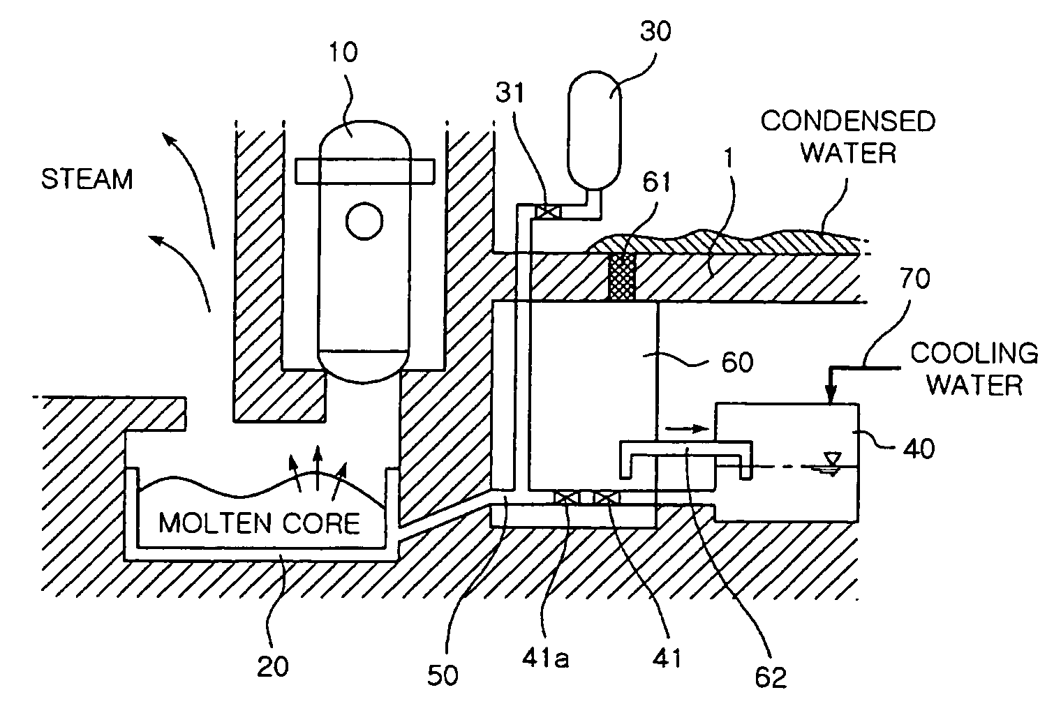 Passive cooling and arresting device for molten core material