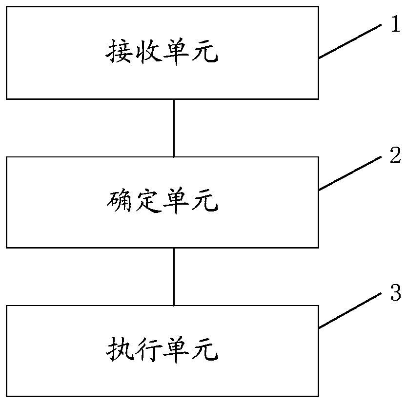 Remote control method and device for terminal equipment