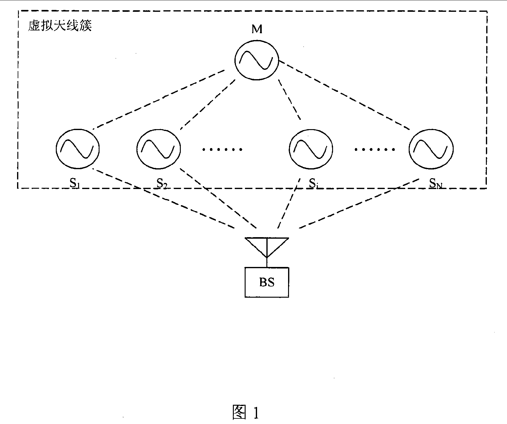 Method for forming distributed aerial array beam based on channel correction