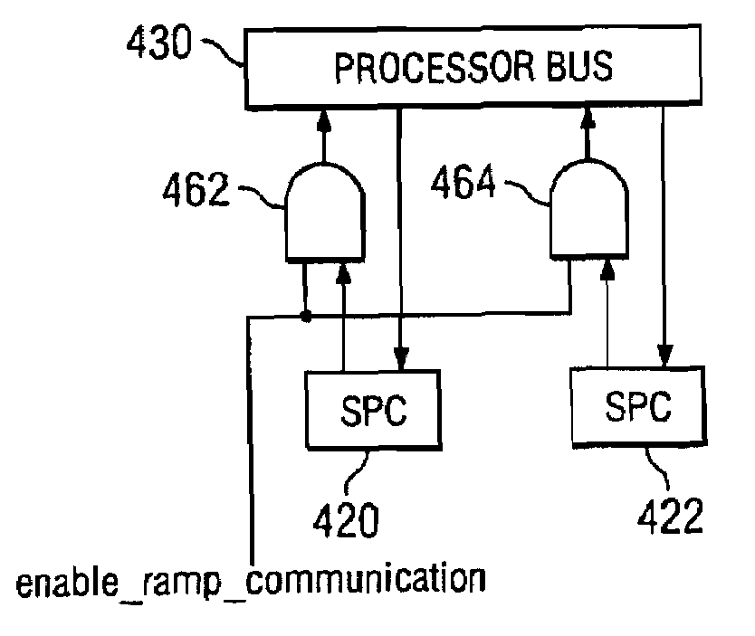 Method and apparatus for testing multi-core microprocessors