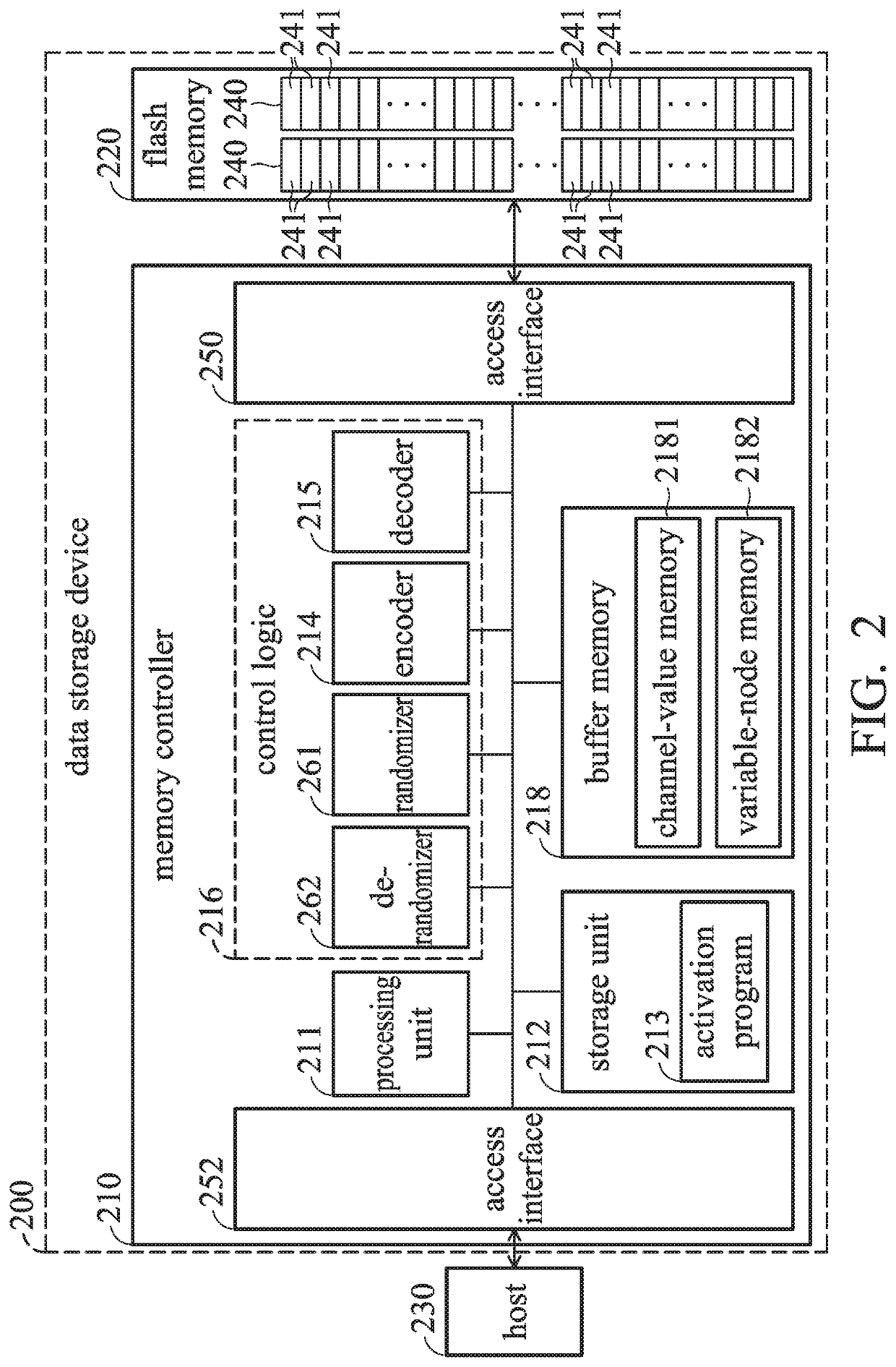 Memory controller and method of accessing flash memory