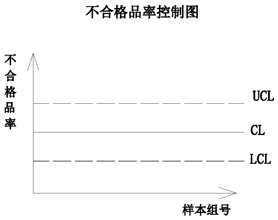 E-commerce product quality safety risk monitoring and early warning method