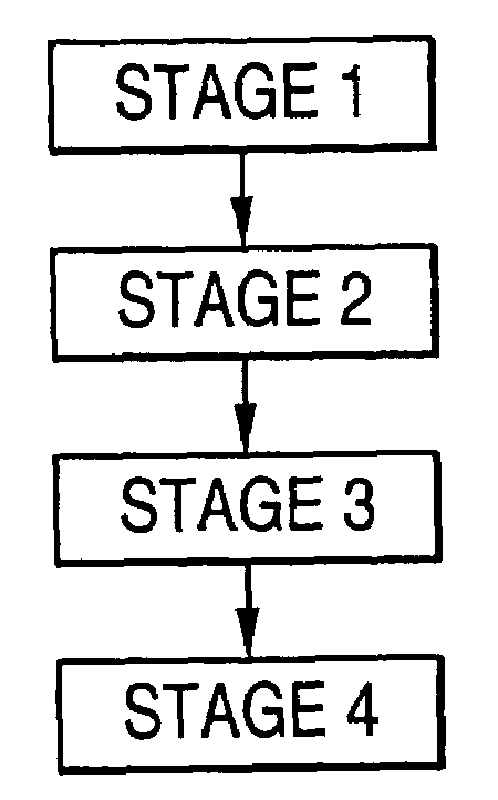 Method for optimizing production of an oil reservoir in the presence of uncertainties