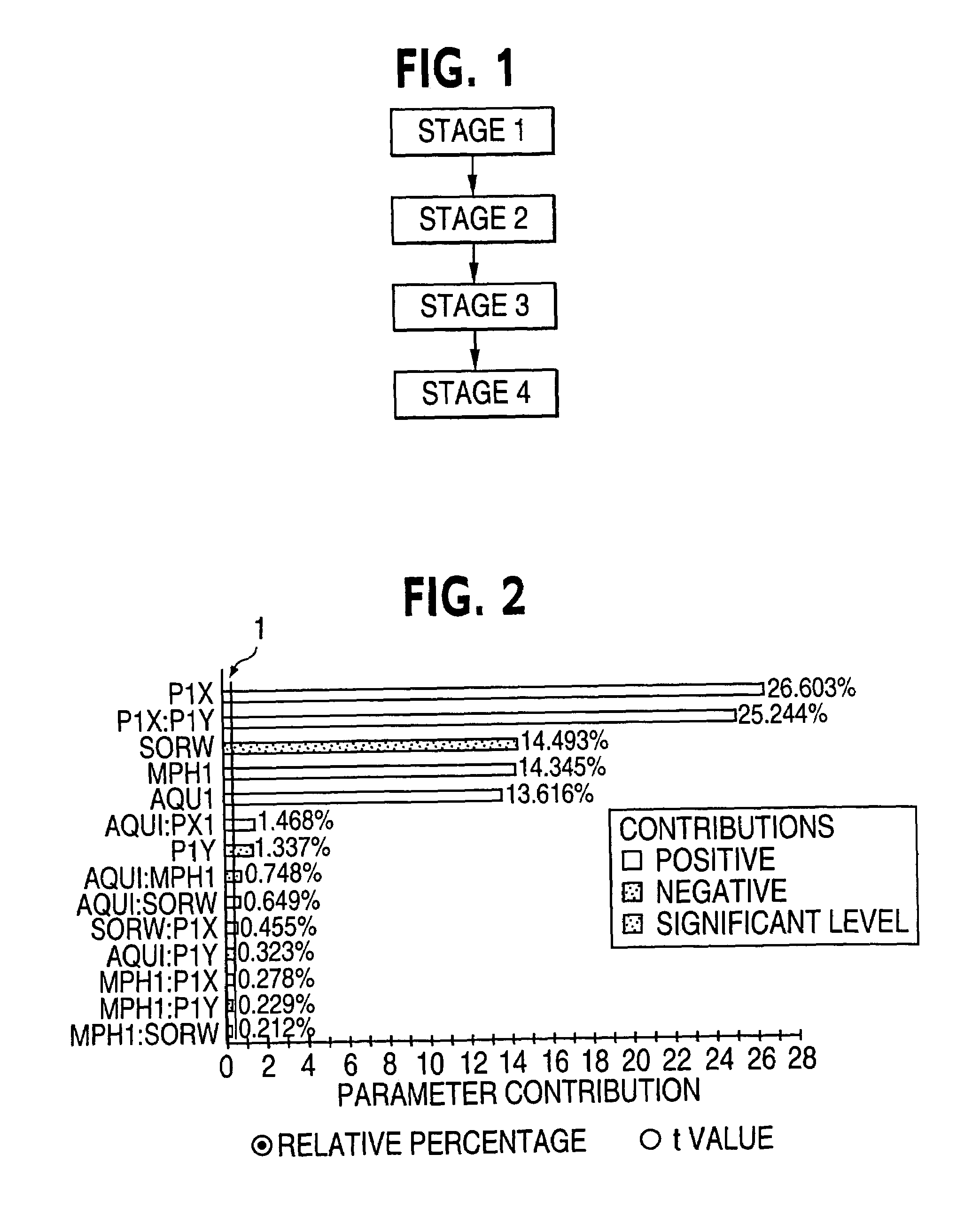 Method for optimizing production of an oil reservoir in the presence of uncertainties