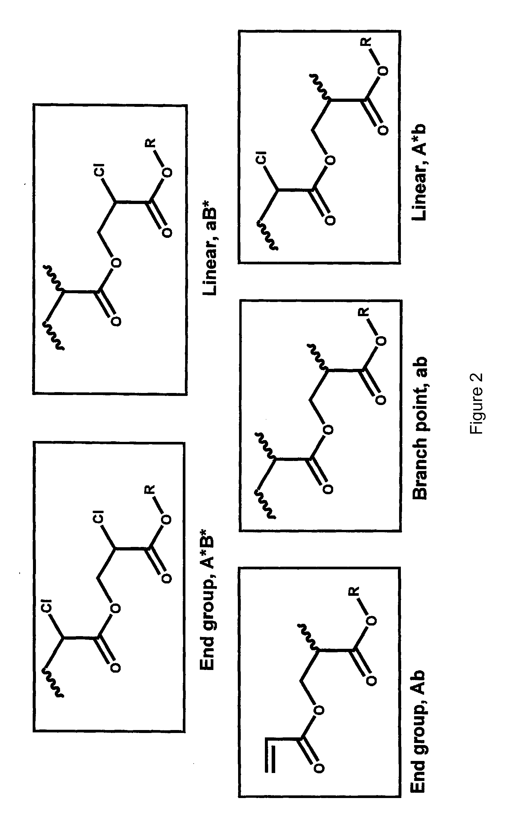 Synthesis of hyperbranched polyacrylates by emulsion polymerizsation of inimers