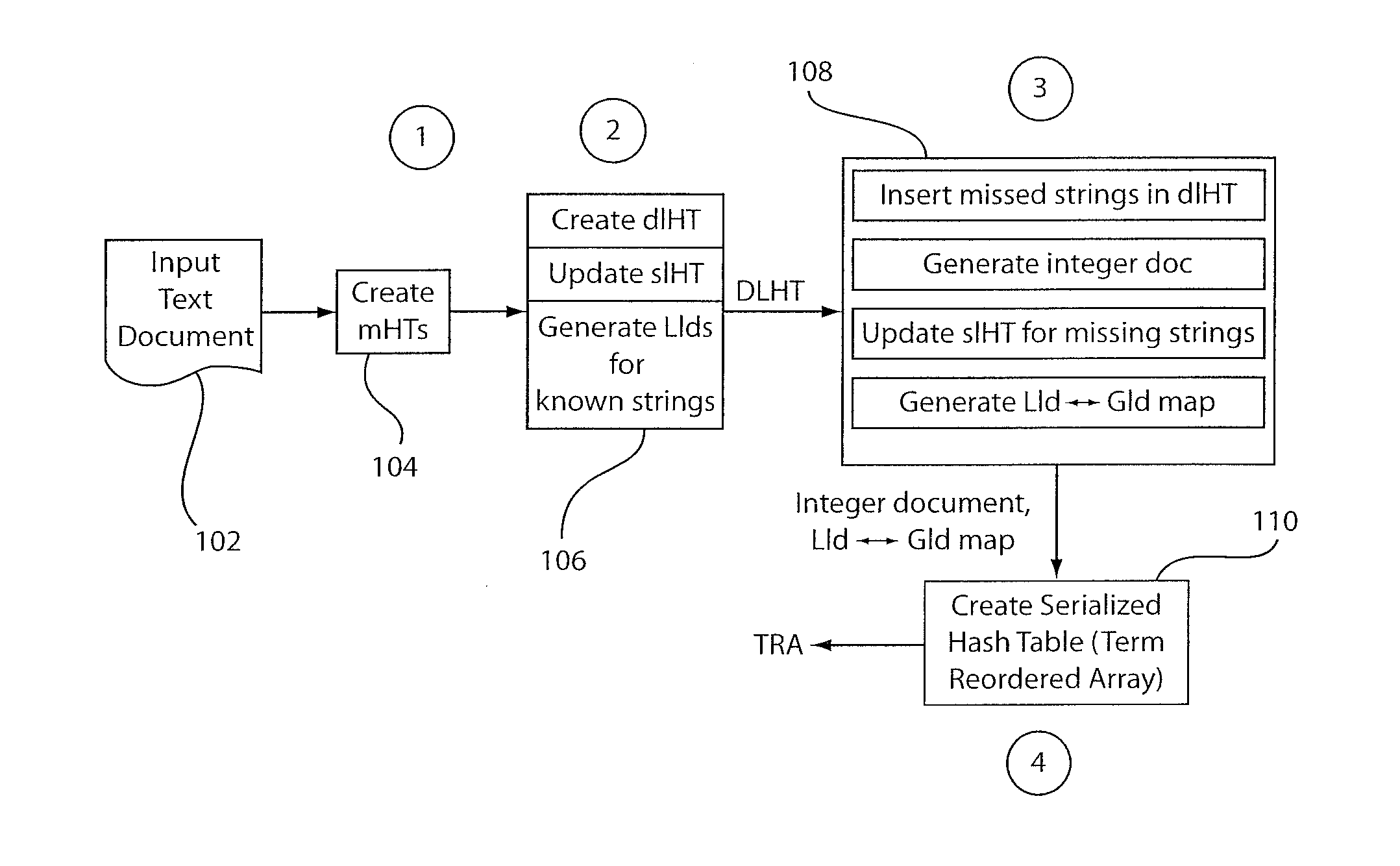 System and method for multithreaded text indexing for next generation multi-core architectures