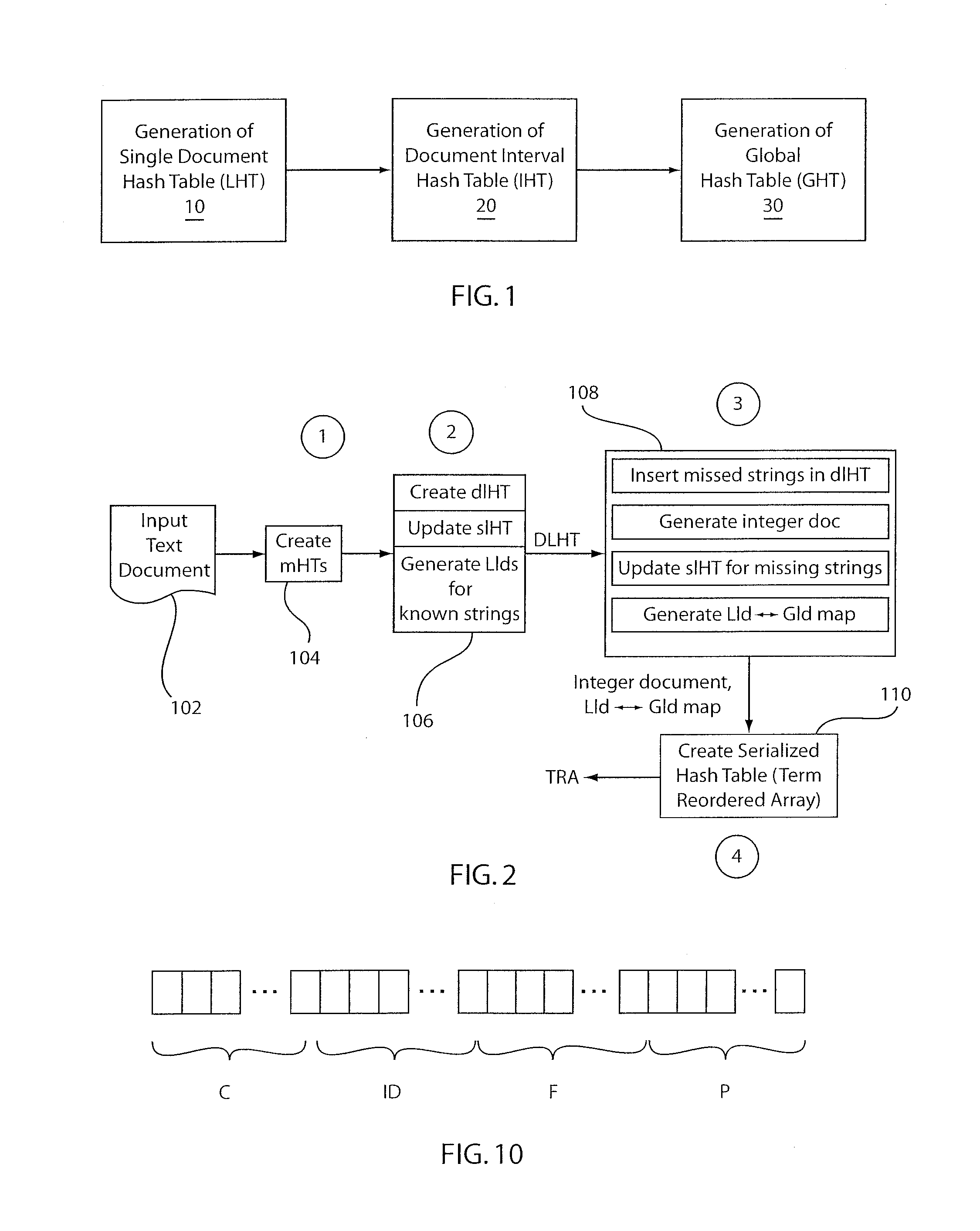 System and method for multithreaded text indexing for next generation multi-core architectures
