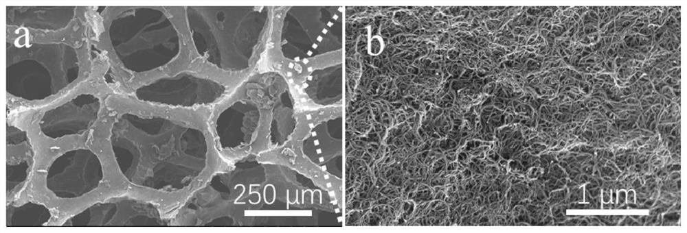 A multi-response smart zinc-air battery and its preparation method