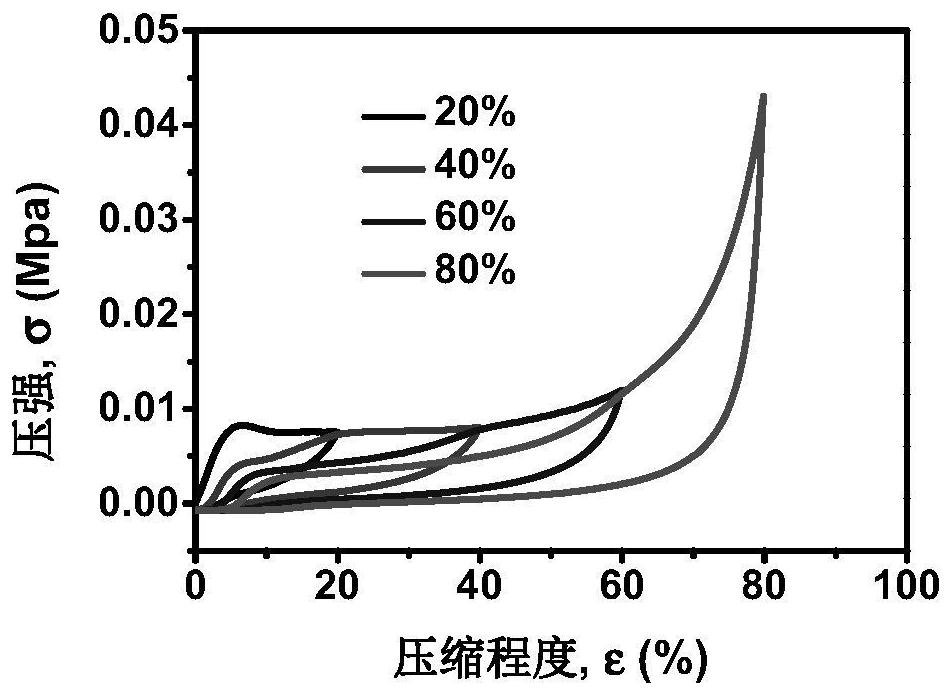 A multi-response smart zinc-air battery and its preparation method